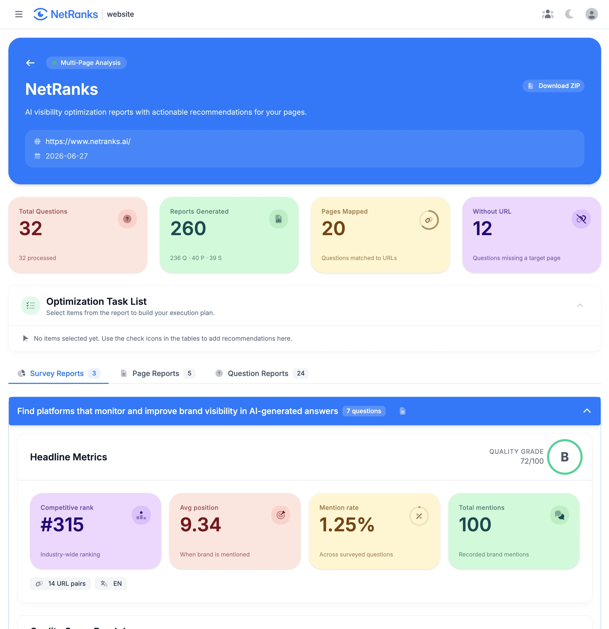 NetRanks Multi-Page Analysis dashboard showing optimization reports, page metrics, quality grade, and headline metrics across surveyed questions